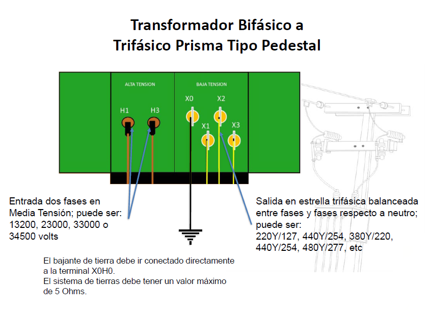 Diagrama transformador tipo bifasico-trifasico